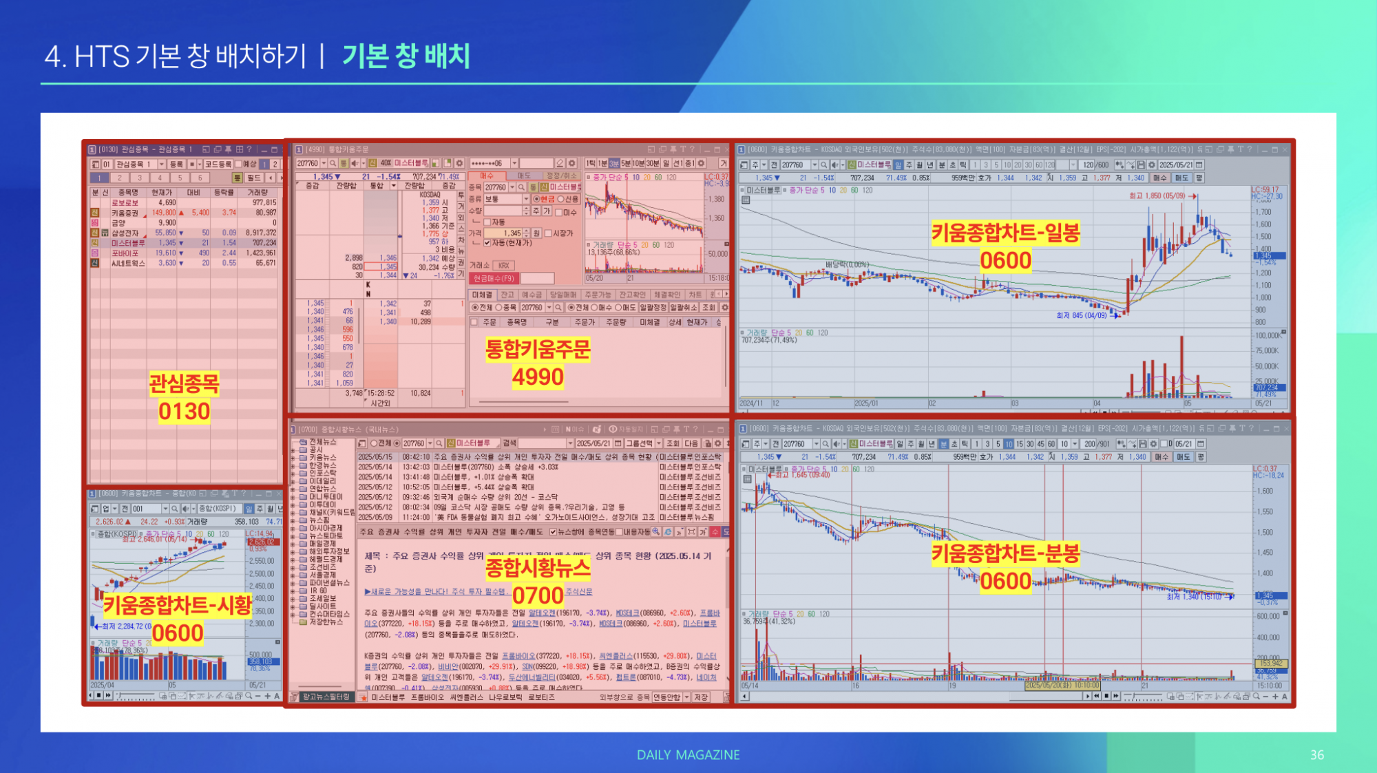4강 : HTS 기본 창 배치하기 (차트 공부 준비 완료)