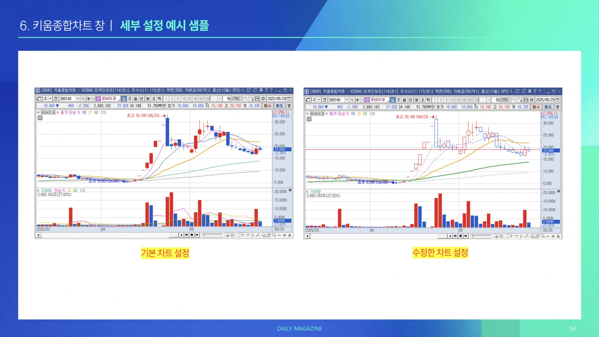 6-2강 : 키움종합차트 창 최적화 연습하기
