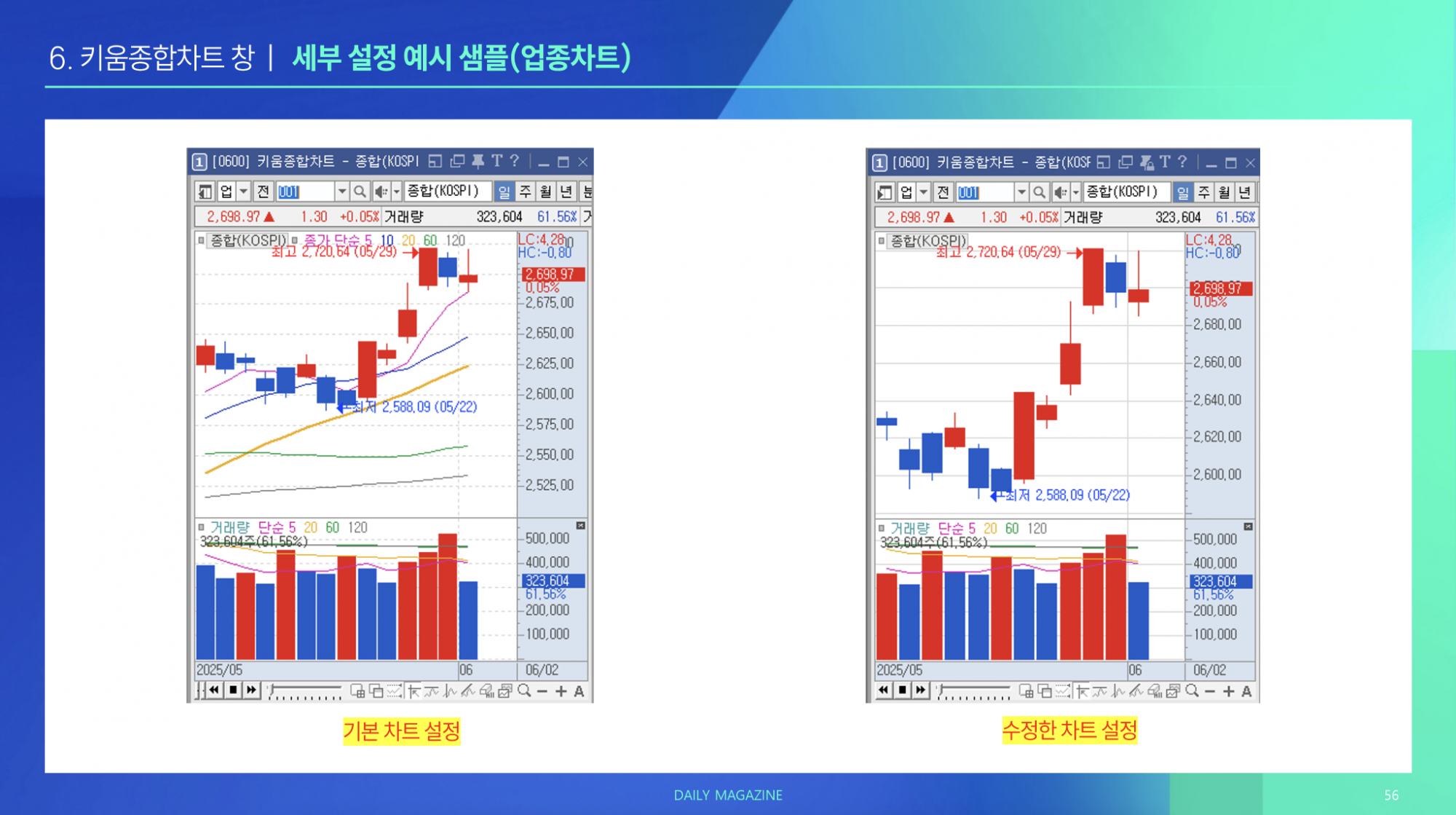 6-3강 : 키움종합차트 창 설정(분봉,업종,지표겹치기,지표추가)