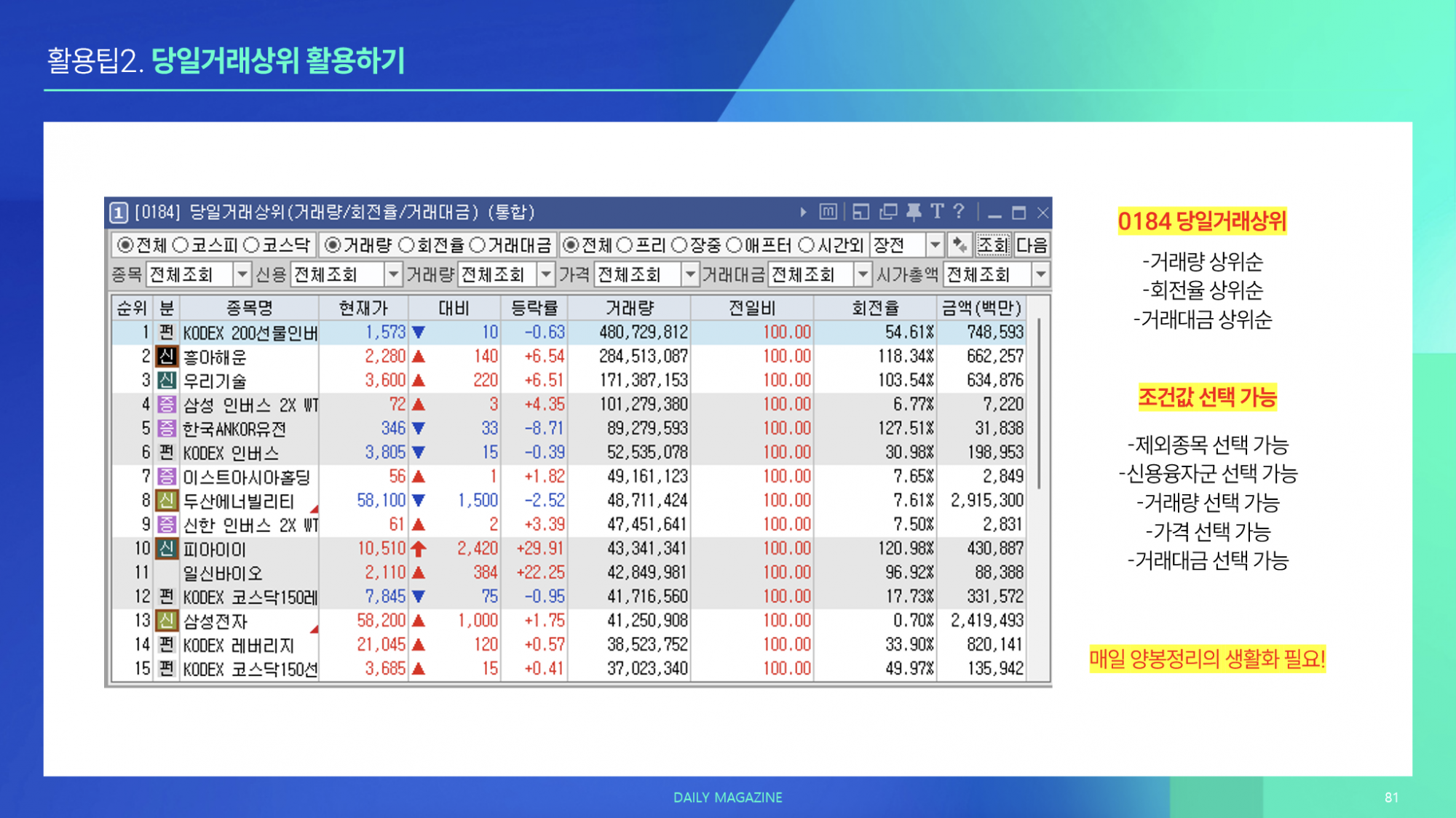 활용팁 2. 당일거래상위 활용하기