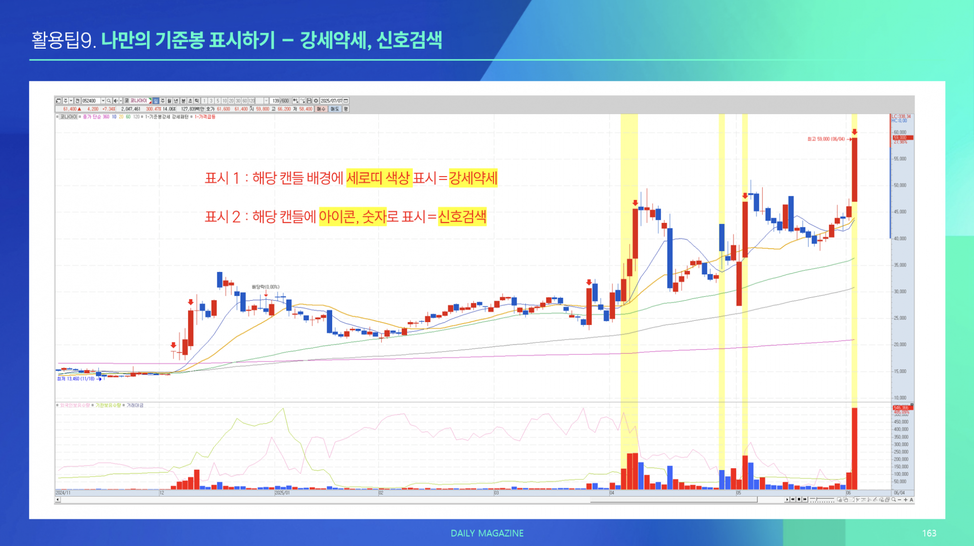 활용팁09. 나만의 기준봉 차트에 표시하기 (강세약세, 신호검색)